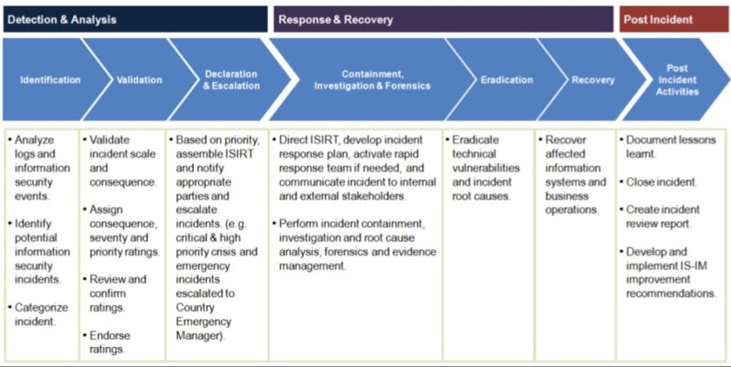 exfiltration in incident response article