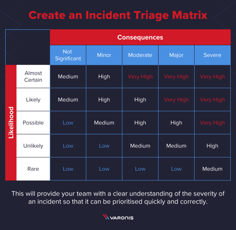 Exfiltration in incident response article: A Simple Guide